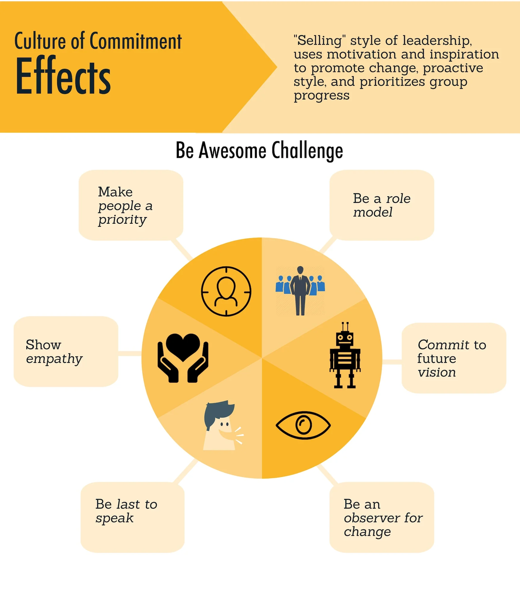 Ein tiefes Verständnis der Mitarbeitermotive und die Befähigung zur aktiven Teilnahme an Veränderungen sind entscheidend für den Erfolg von Coaching