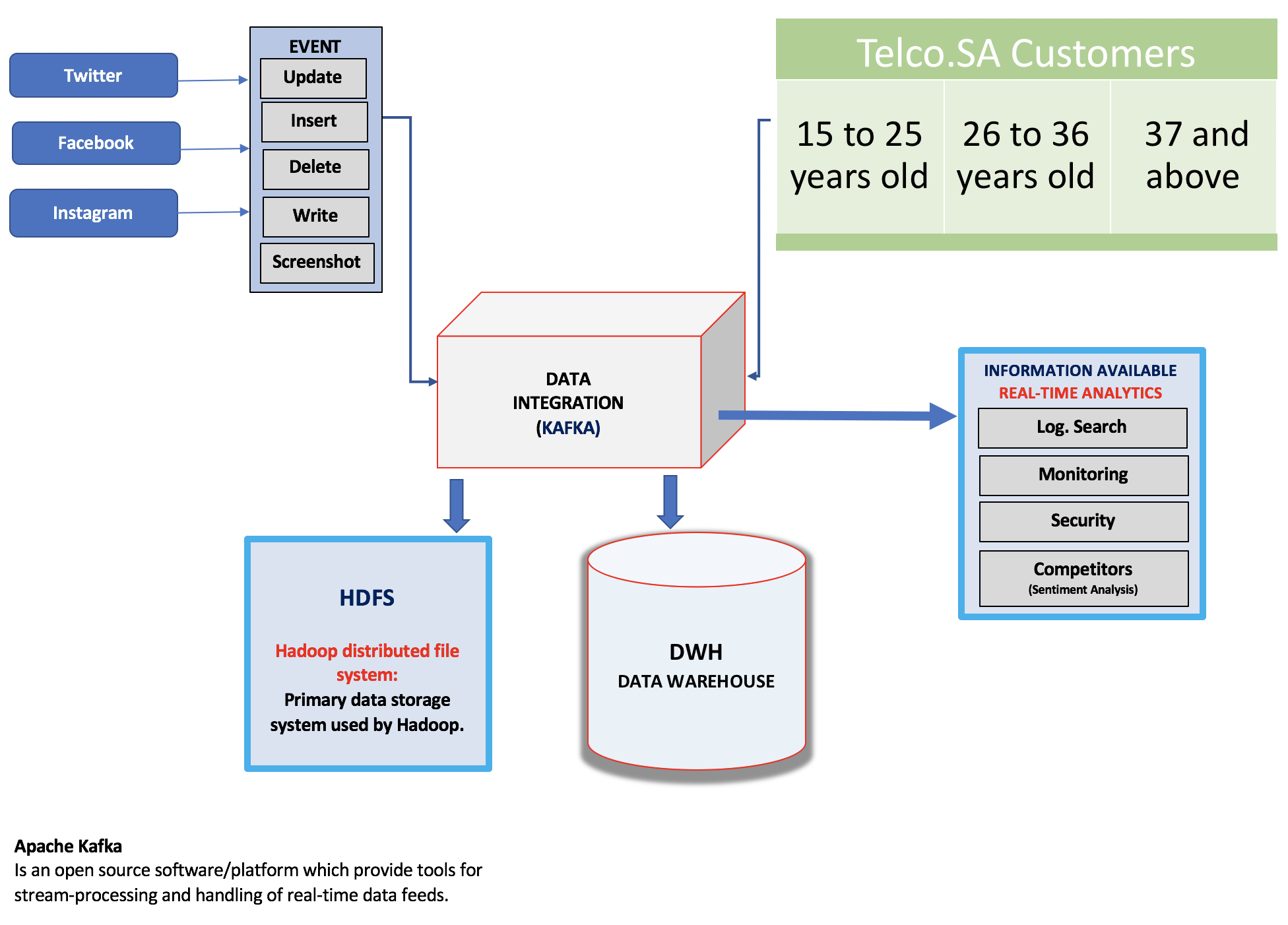 Integration with various platforms allows comprehensive tracking of executive performance and growth