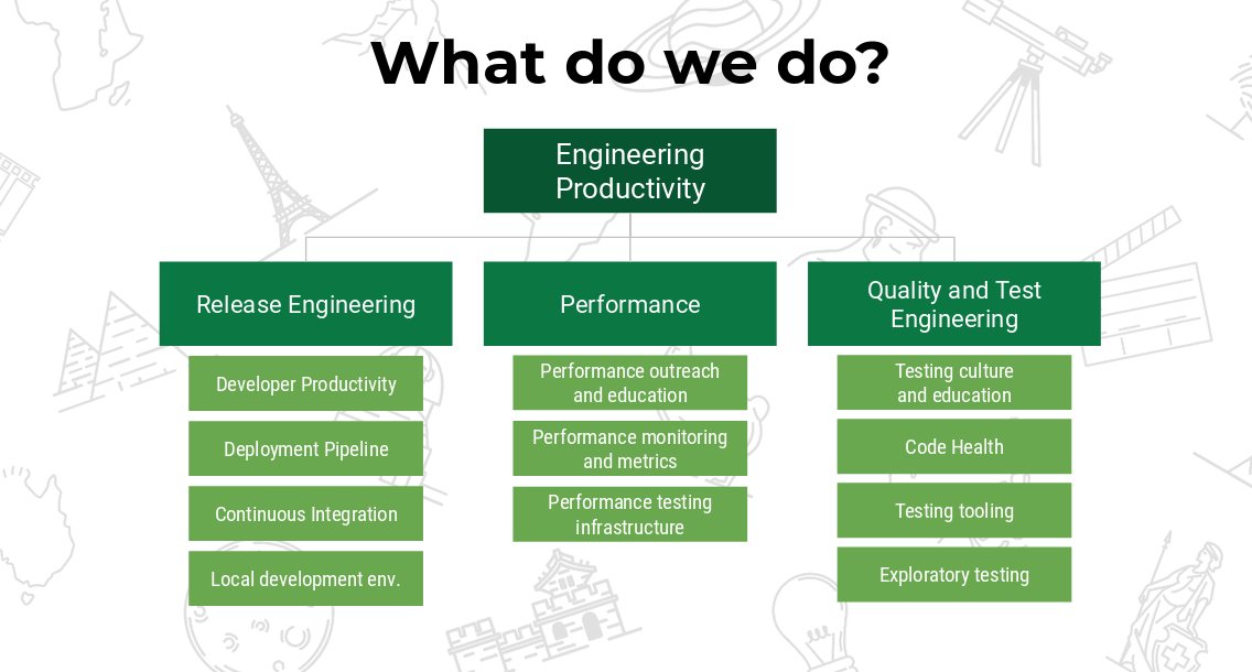 Monitoring productivity helps assess the impact of upskilling on project completion speed and work quality