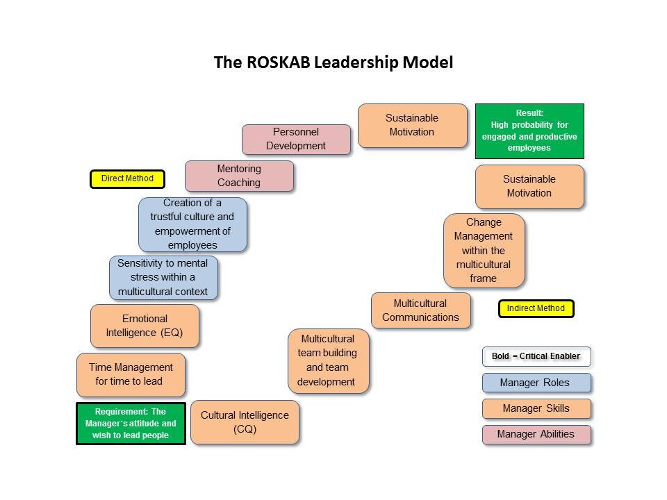 Overcoming these barriers requires leadership and commitment from management to promote a culture of data-driven decision-making