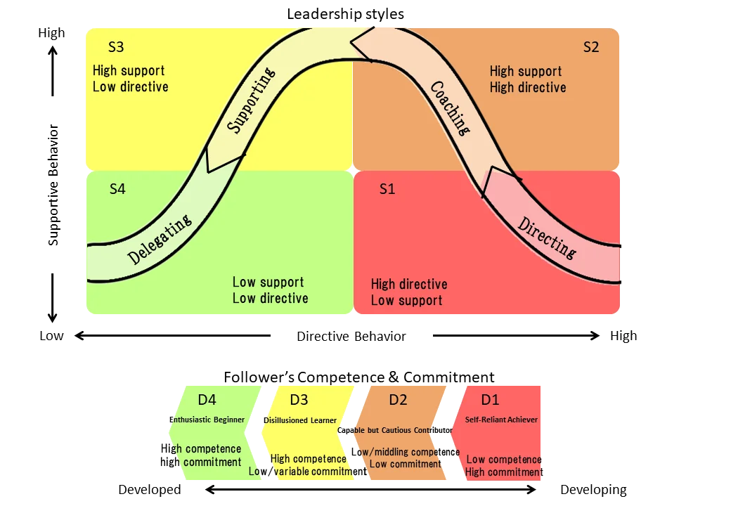 Eine gründliche Reflexion des aktuellen Standpunkts der Führungskraft ist entscheidend, um Herausforderungen zu erkennen und gezielte Entwicklungsmaßnahmen zu planen