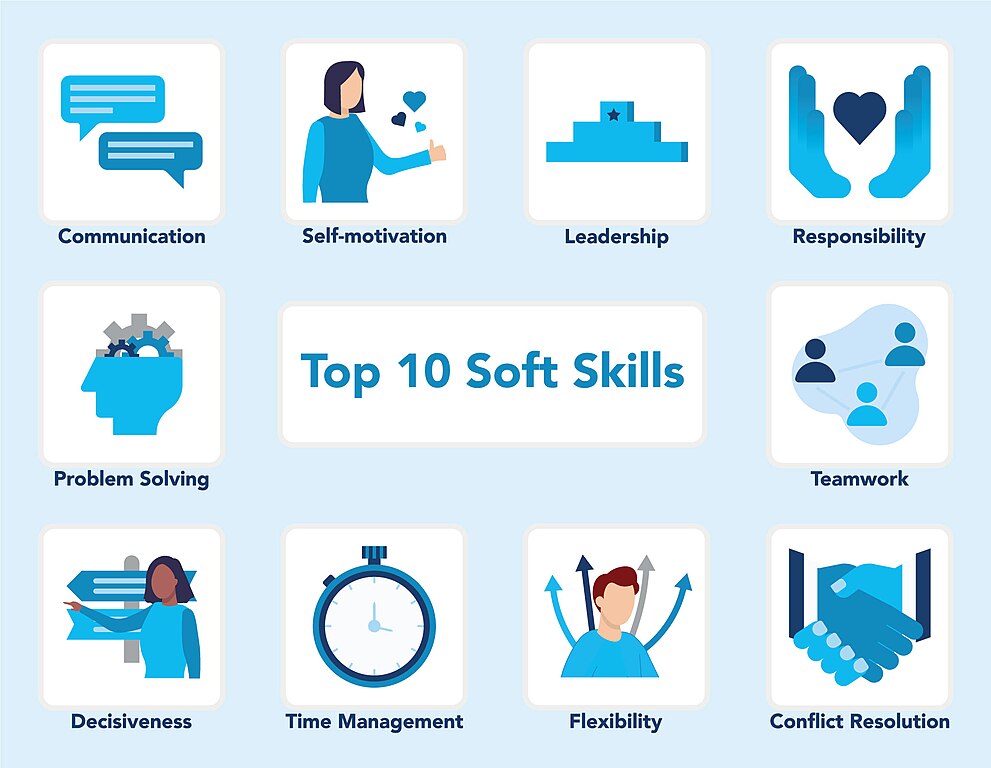 These tools provide a comprehensive understanding of a leader's current capabilities, enabling targeted improvement efforts