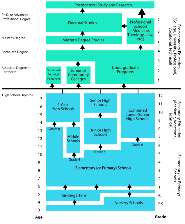 Al elegir un programa, la modalidad de estudio es crucial para equilibrar la educación con otras responsabilidades personales y profesionales