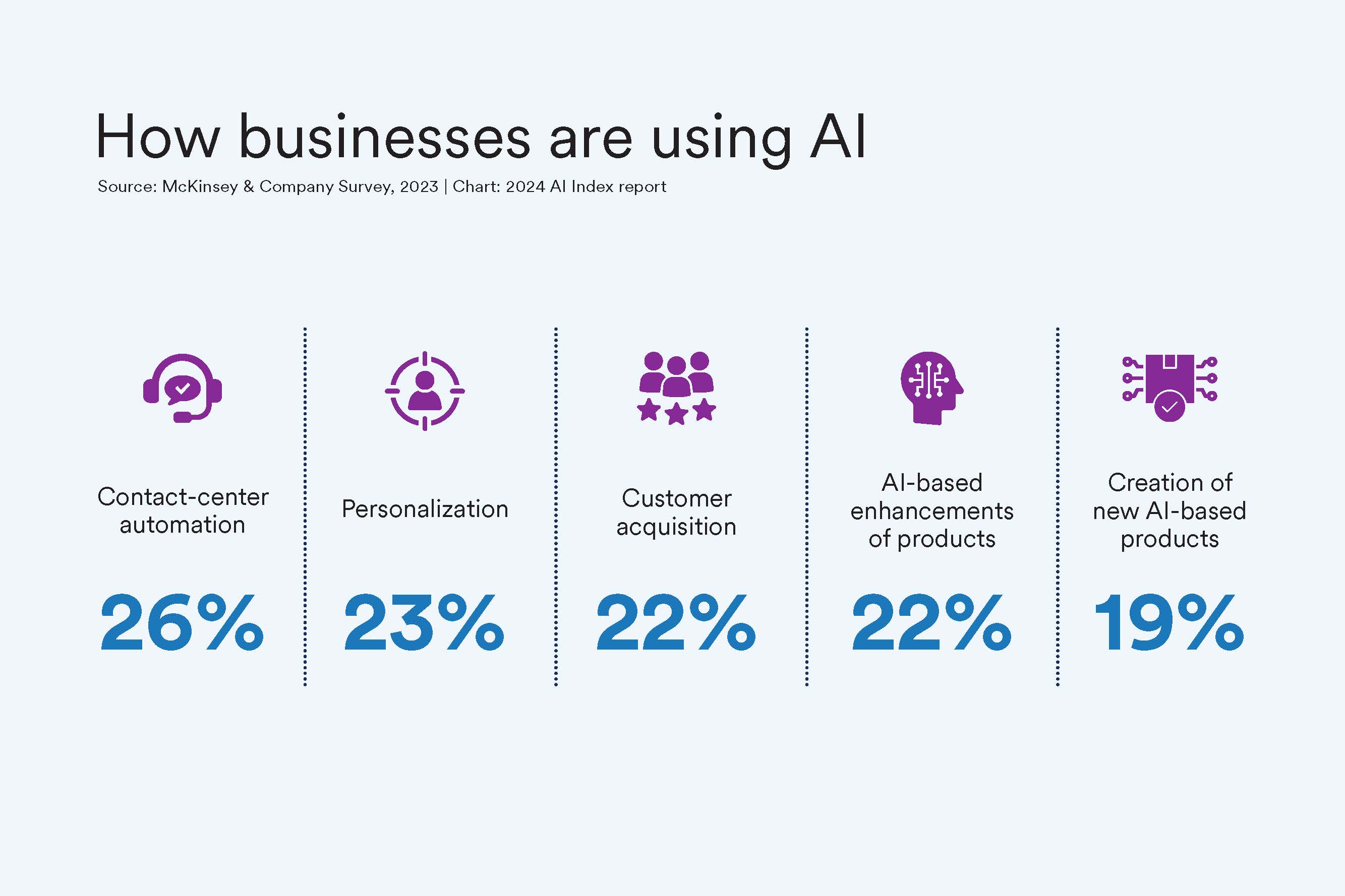 Promoting inclusion and diversity strengthens organizations, as highlighted by McKinsey's research