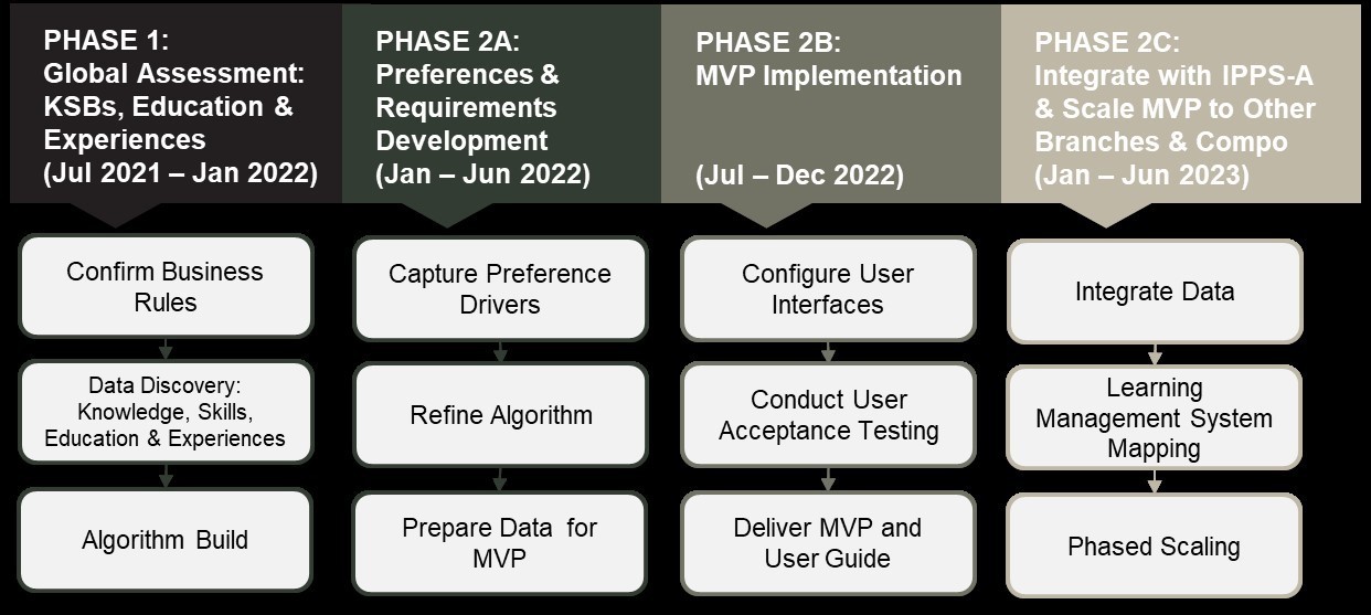 AI-driven skill mapping provides a comprehensive view of organizational skills, aiding in gap identification and workforce planning
