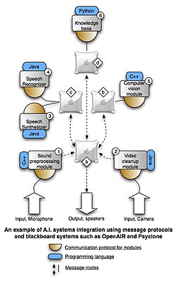 AI integration in UC systems streamlines workflows by automating tasks like noise reduction, transcription, and meeting summaries, enhancing productivity