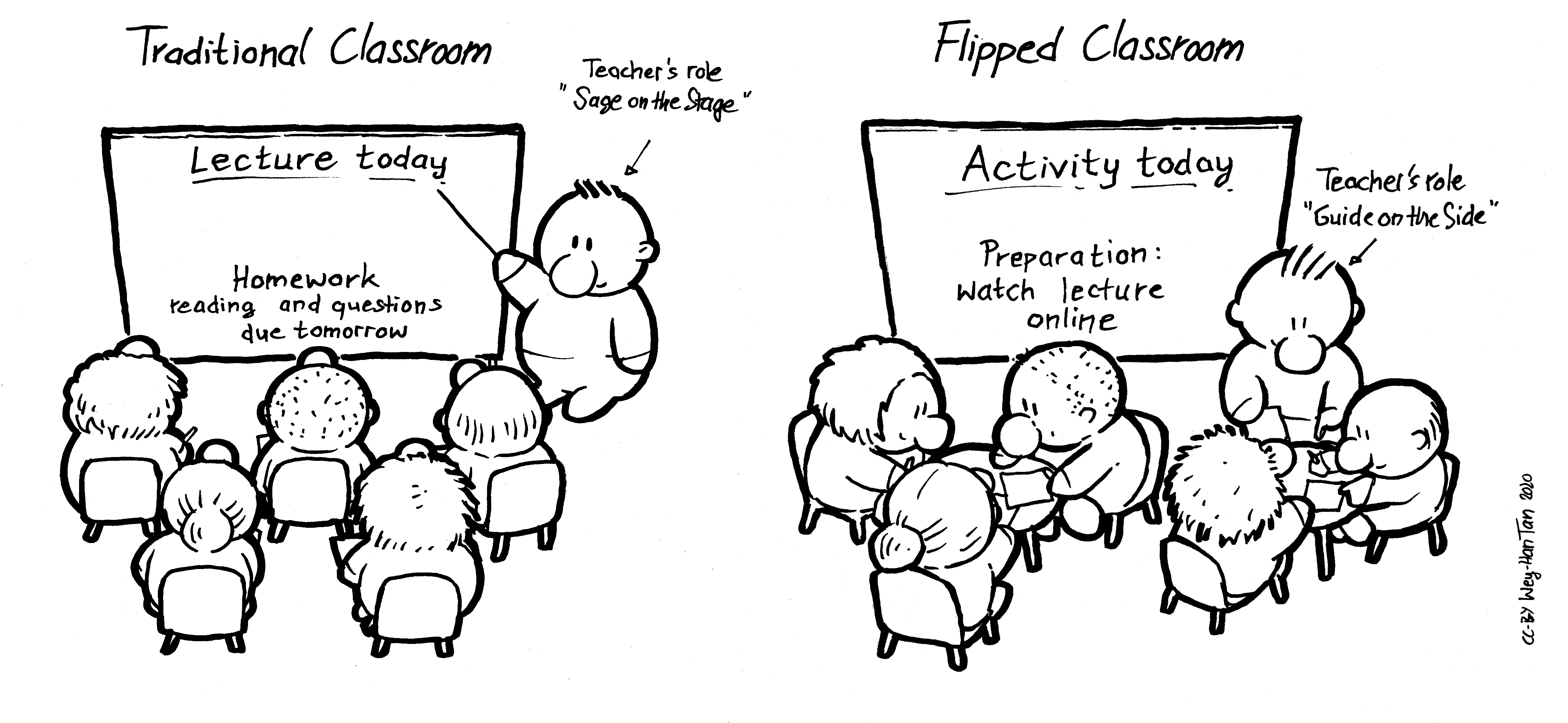 Traditional settings often resist risk-taking, hindering students' ability to experiment and innovate