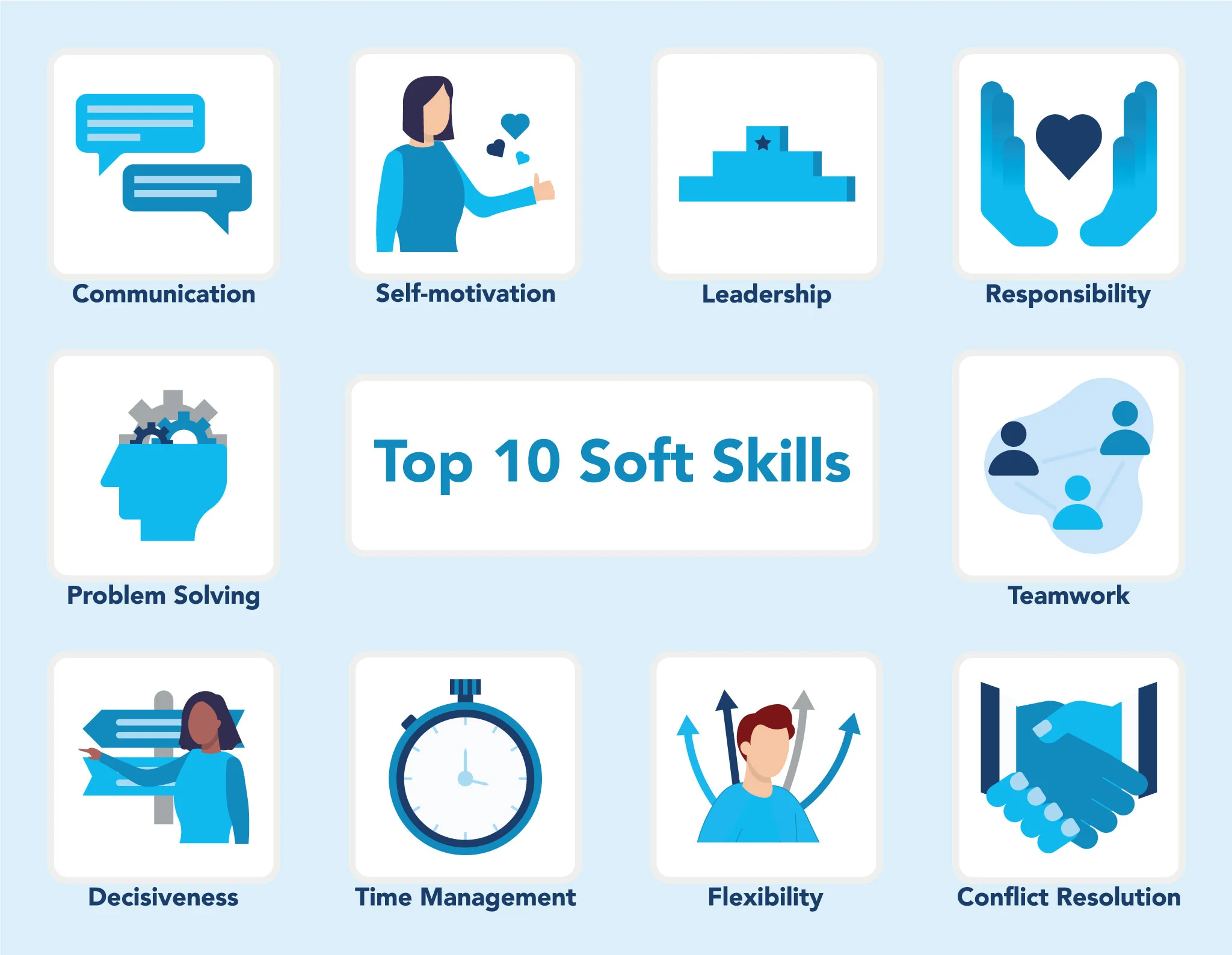 Mastering soft skills like communication, teamwork, and problem-solving is vital for thriving in diverse professional settings, from customer service to healthcare