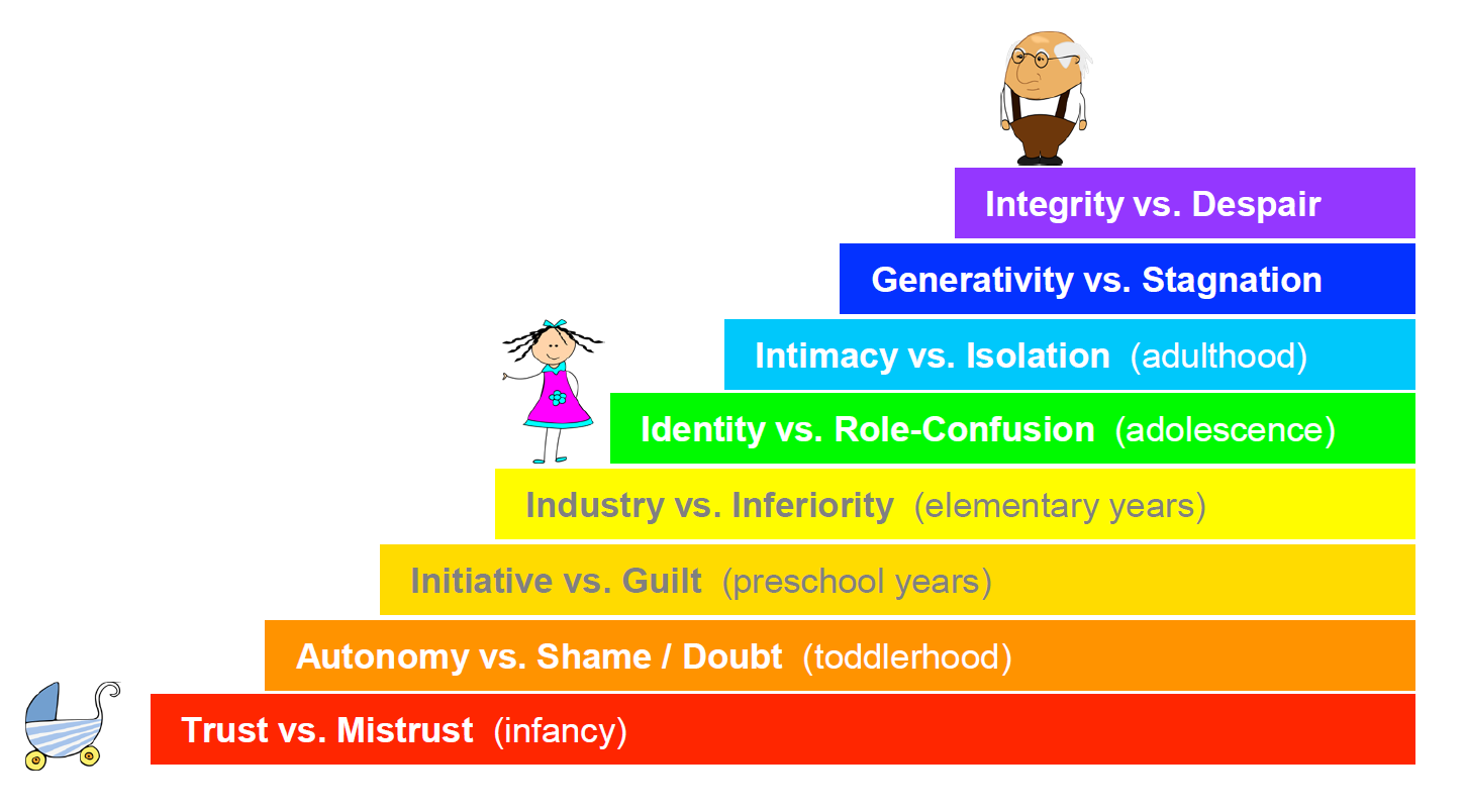 Regularly varying activities ensures comprehensive skill development and keeps the learning process engaging