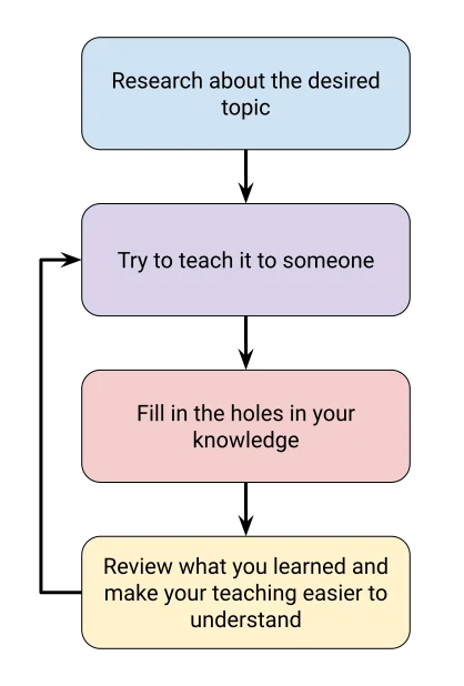Las tarjetas de estudio son herramientas versátiles que mejoran la retención de información a través de resúmenes concisos y formatos interactivos