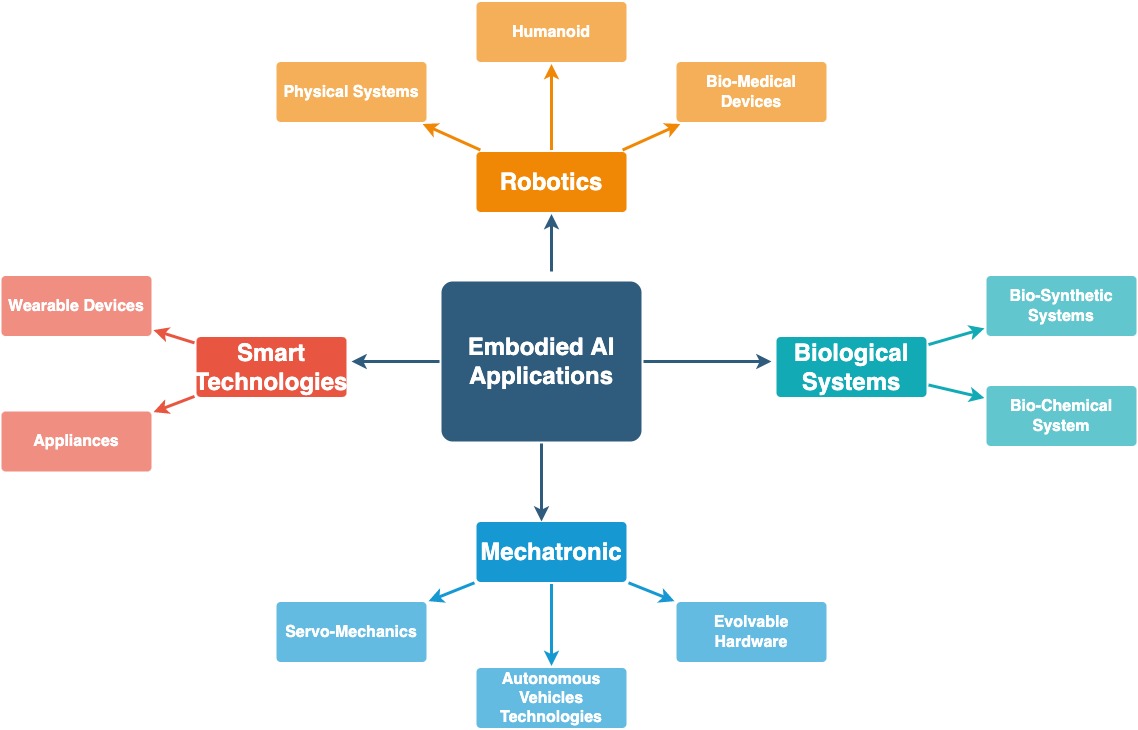 Creating AI Centers of Excellence in healthcare fosters an environment for continuous learning and application of AI, enhancing both individual and organizational capabilities