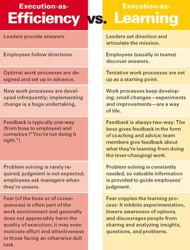 Eine wertschätzende Feedback-Kultur ist entscheidend für die Reflexion und kontinuierliche Verbesserung der Teamleistung