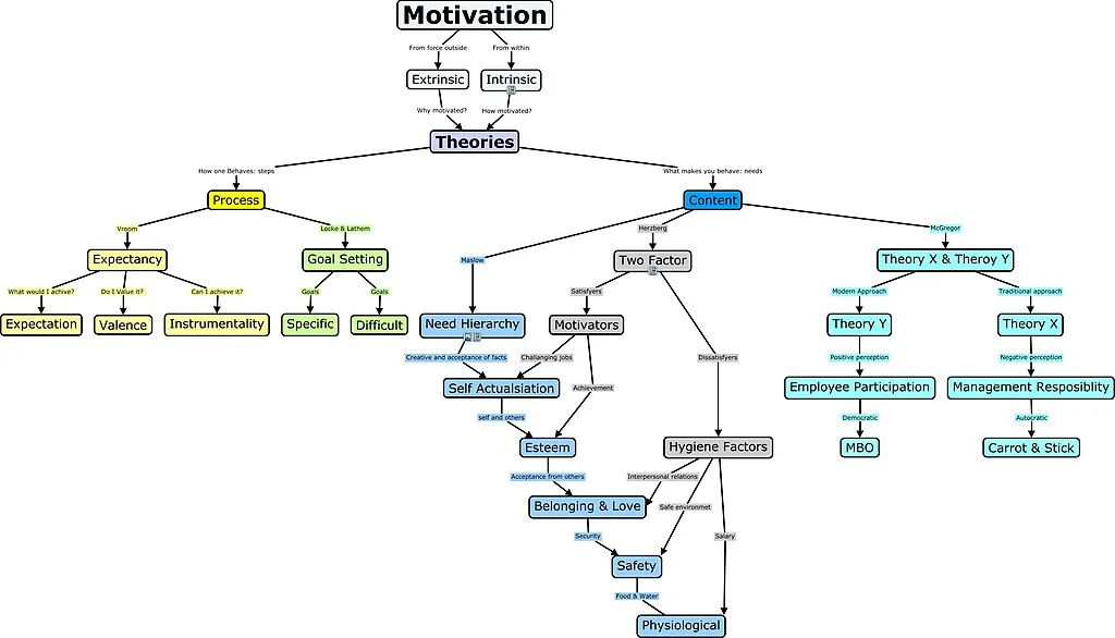 Breaking down goals into smaller, achievable steps helps maintain motivation by providing continuous success experiences