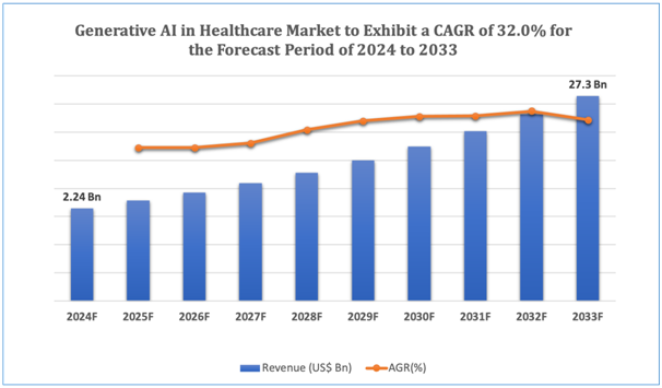 AI's ability to analyze large datasets supports strategic decision-making and curriculum development, enhancing educational outcomes and aligning with industry trends