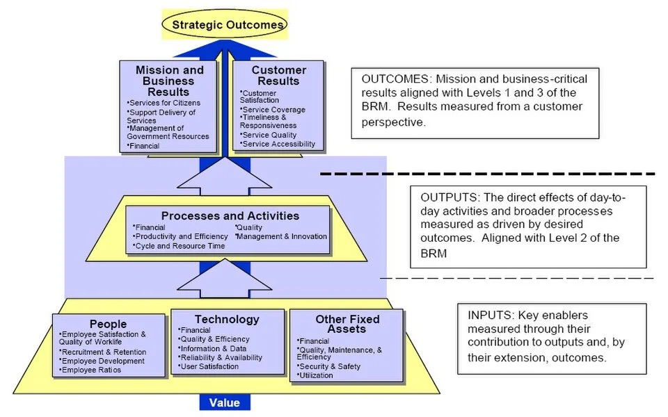 Establishing a systematic support framework is crucial for successful cross-cultural onboarding