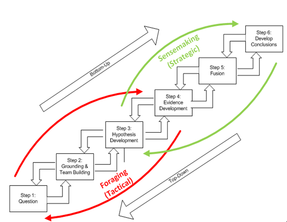 Understanding the skills gap is crucial as 39% of current skills will become outdated in the next five years, necessitating a shift towards skills like analytical thinking and resilience