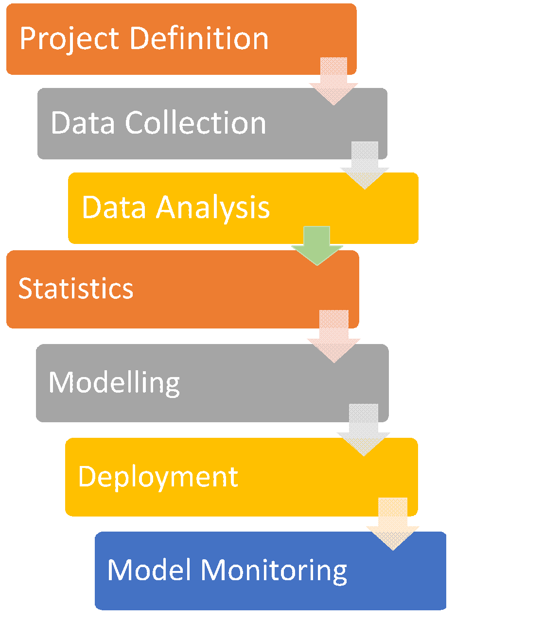 Predictive Analytics ermöglicht es Unternehmen, Trends vorherzusehen und strategische Entscheidungen zu treffen, um auf Personalveränderungen vorbereitet zu sein