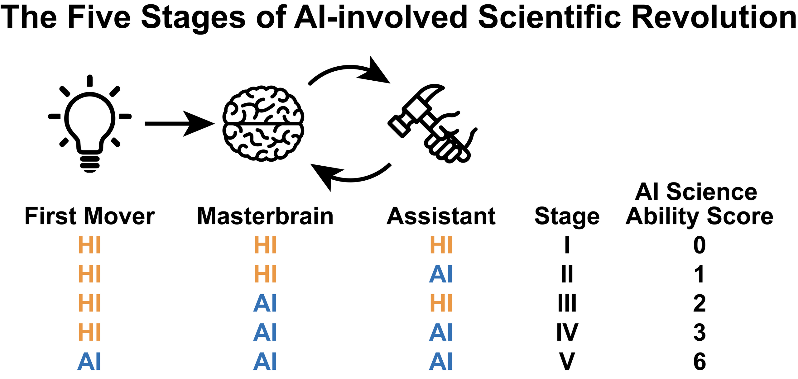 Personalization through AI assistants enhances communication by tailoring responses based on user data, boosting engagement and satisfaction
