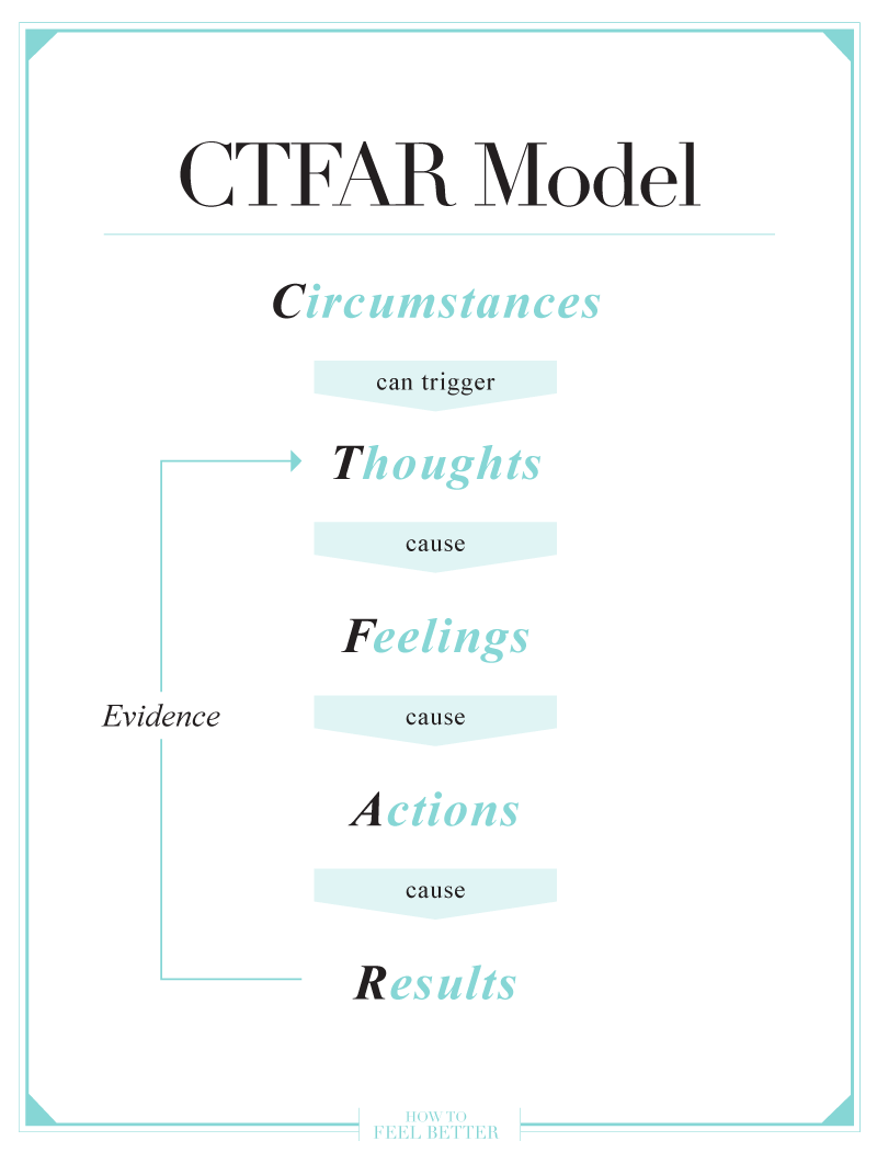 The STEPPA-Modell in systemischem Coaching hilft Führungskräften, emotionale und rationale Aspekte zu integrieren, um effektive Ziele zu entwickeln und Herausforderungen zu meistern