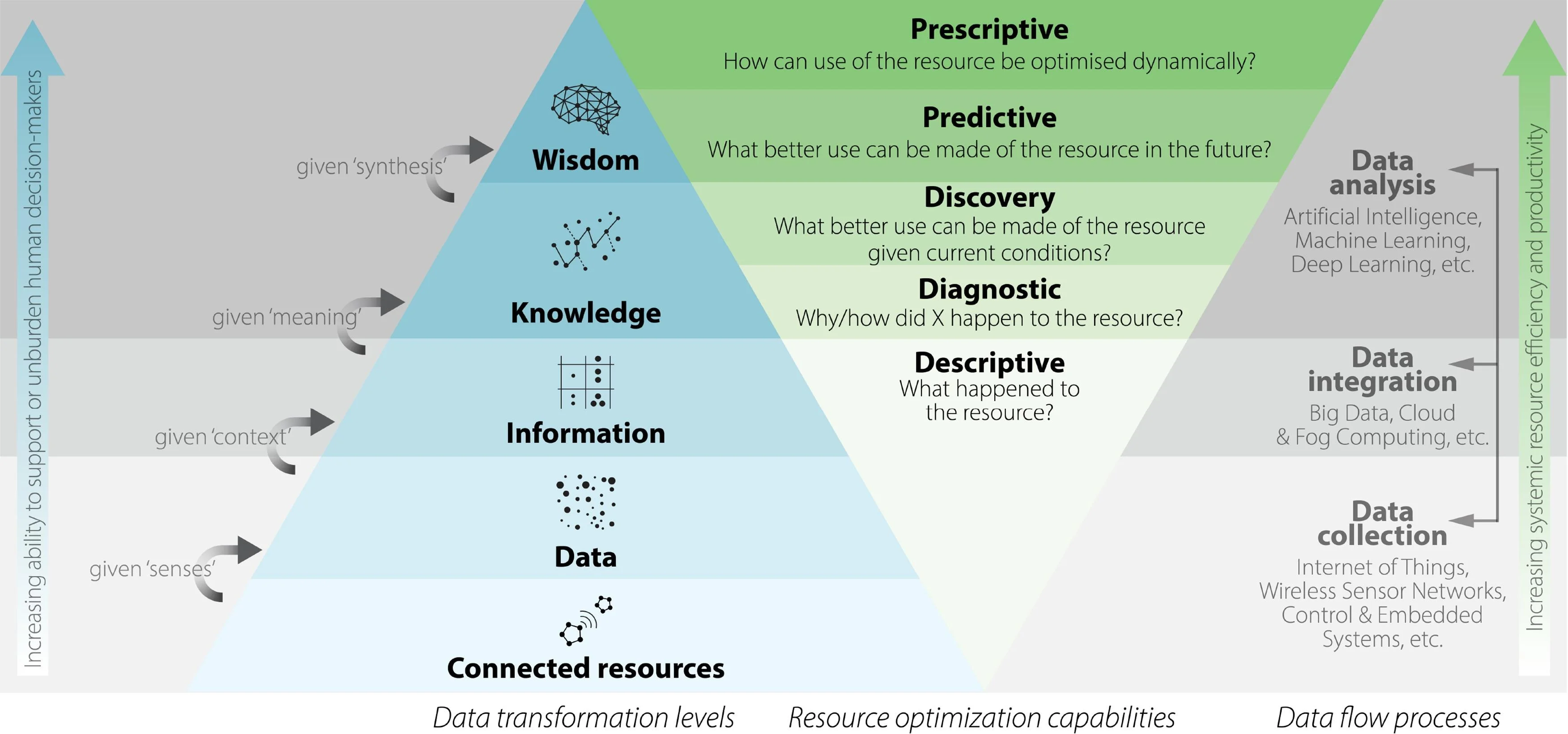 Las plantillas SMART fomentan la reflexión crítica, clarificando objetivos y revelando obstáculos y recursos necesarios