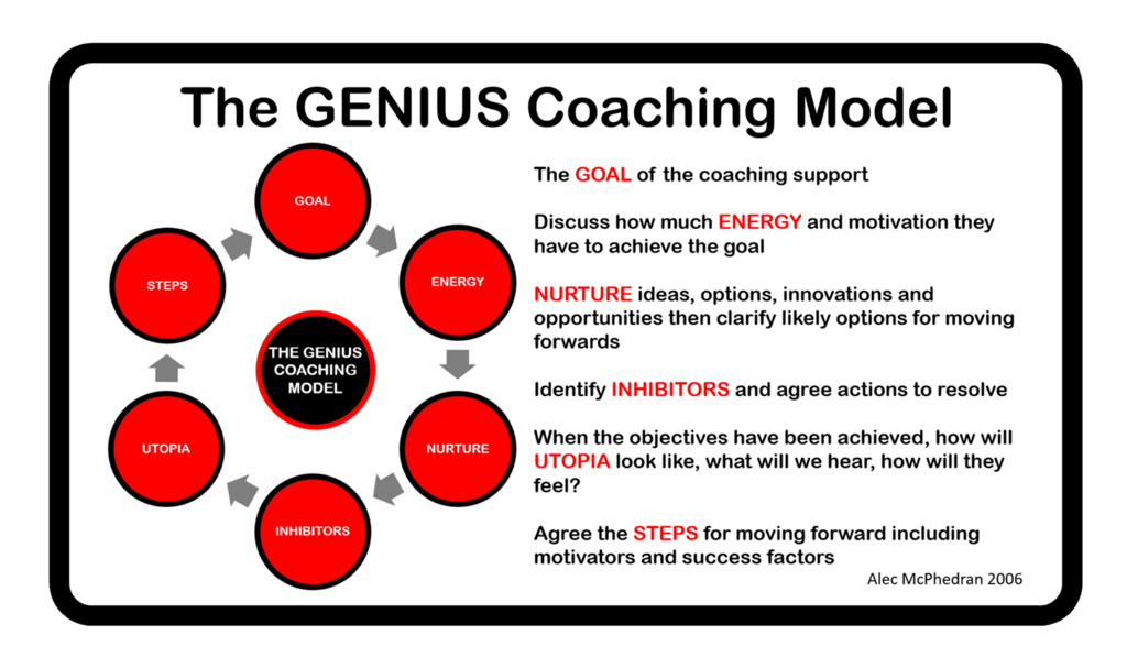 These models support continuous growth, skill-building, and open dialogue, often utilizing frameworks such as