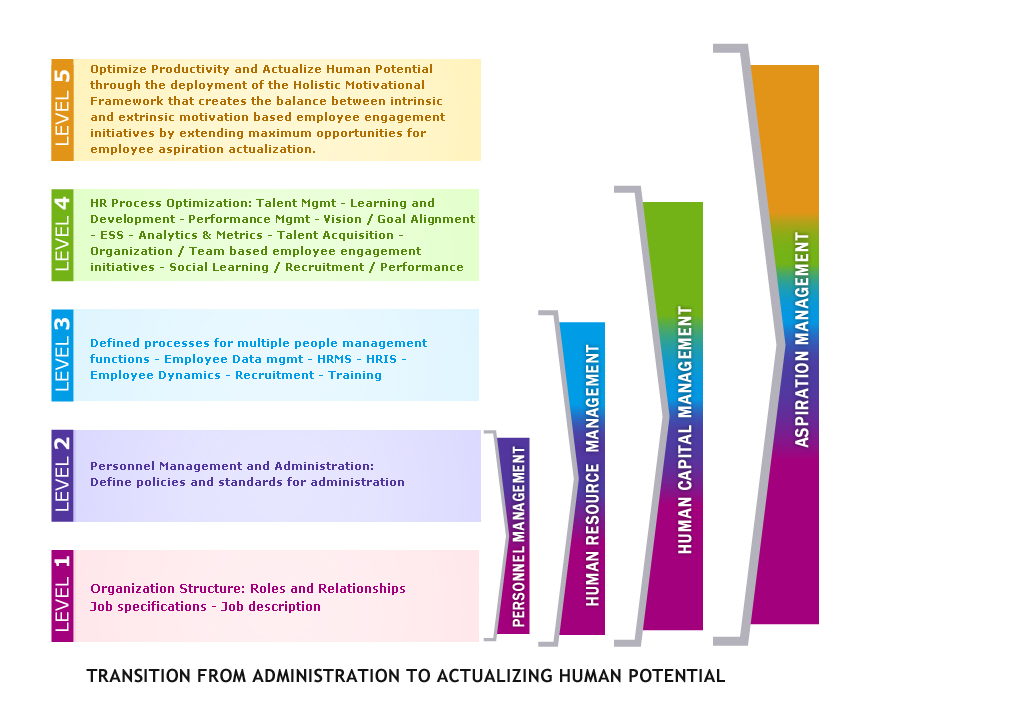 Data-driven HR practices utilize analytics to align HR strategies with business goals, making HR a strategic partner