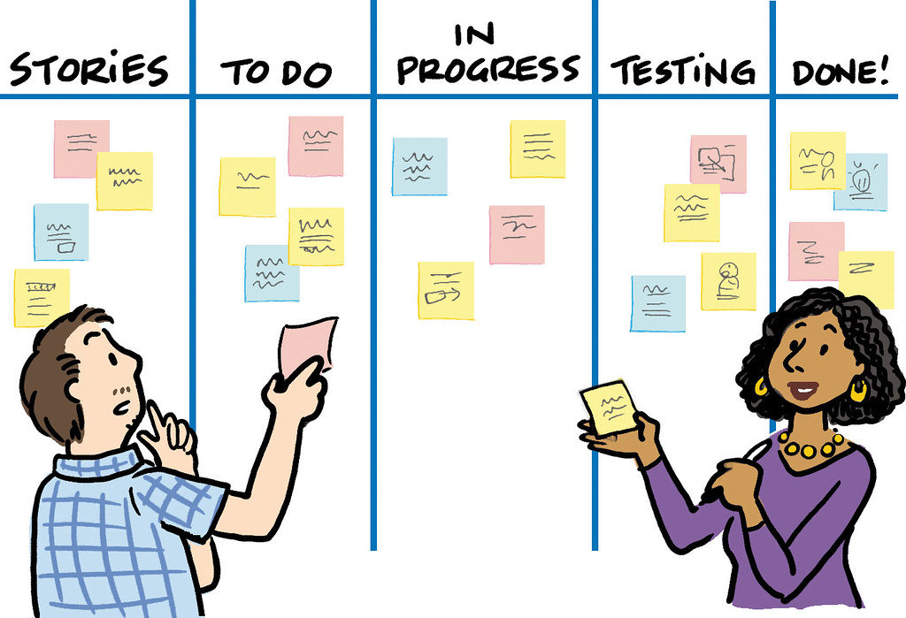 Trellos Kanban-Boards bieten eine visuelle Darstellung von Aufgaben, die schnellen Anpassungen und optimierten Arbeitsfluss ermöglichen
