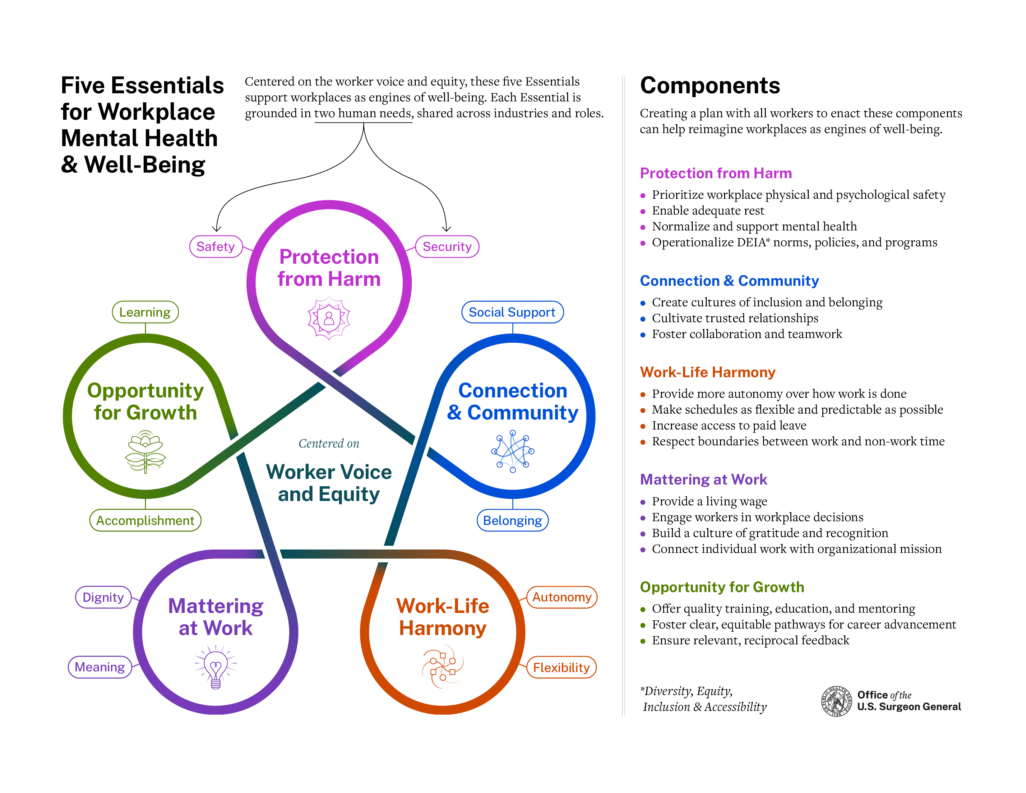 Engaging all organizational levels in talent development ensures alignment with business needs and fosters a culture of teamwork and shared responsibility