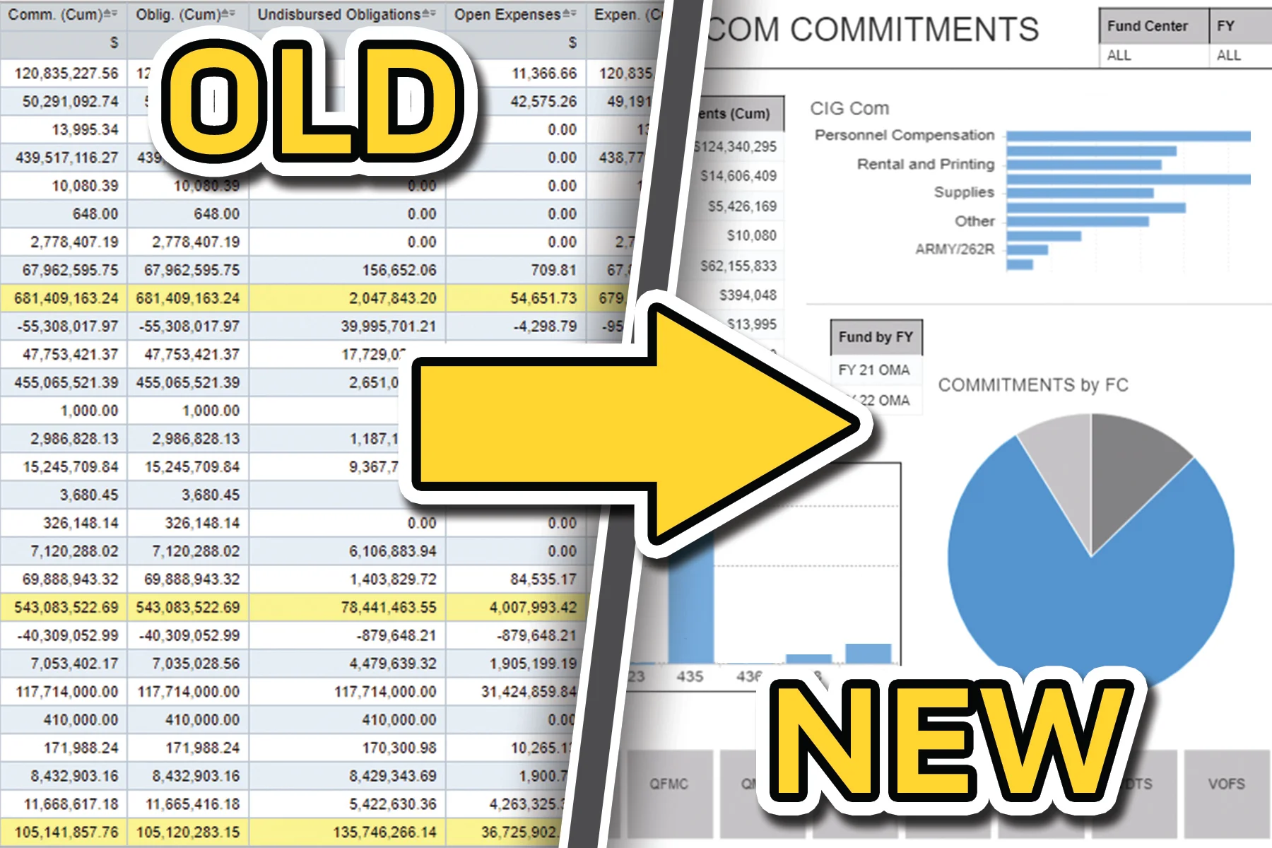 Las certificaciones SAP son esenciales para demostrar competencia y experiencia, siendo la Profesional la más prestigiosa por su enfoque en el conocimiento profundo y la experiencia práctica