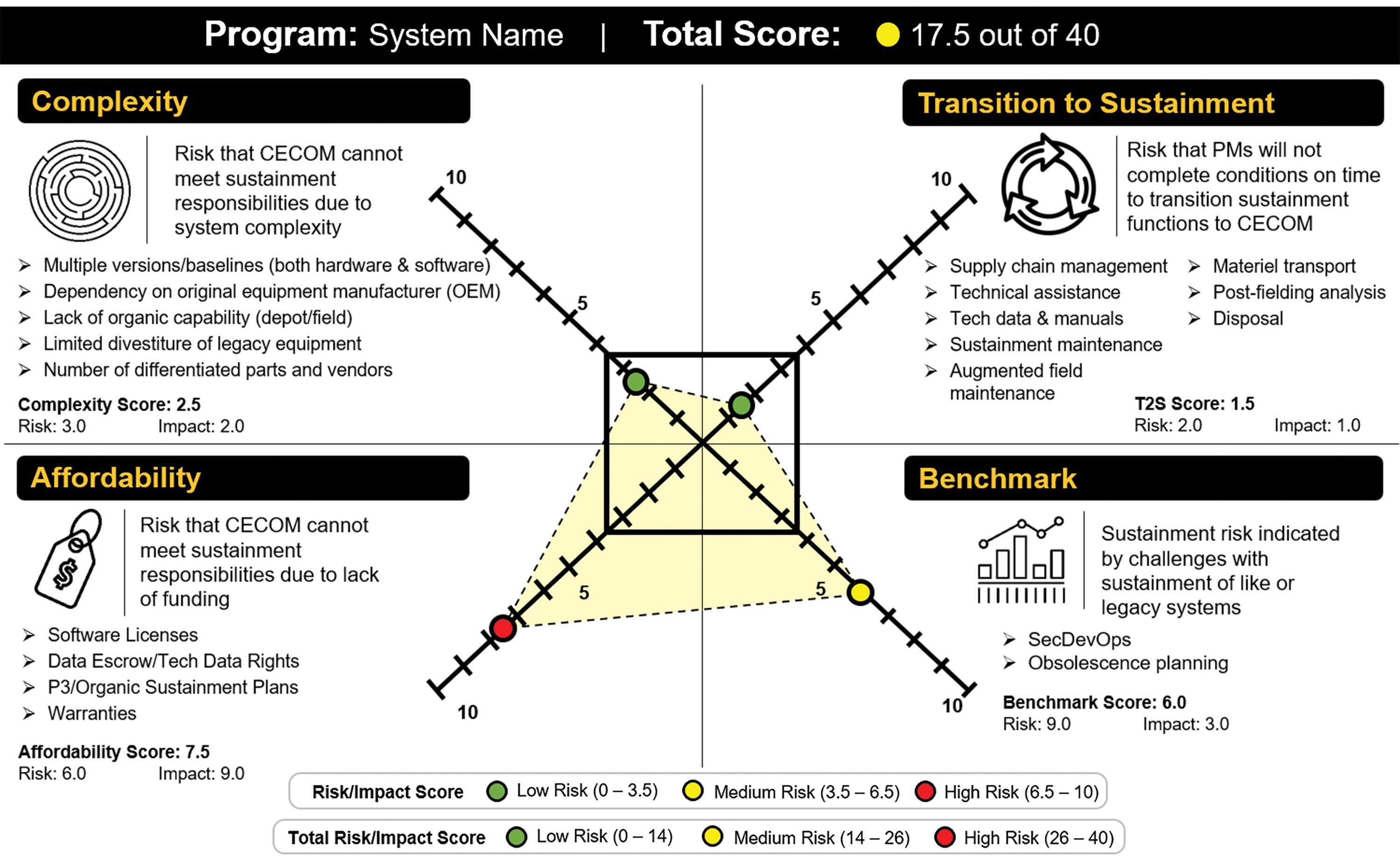 Real-time sharing of customized learning models via APIs enables seamless knowledge transfer across departments, enhancing overall organizational efficiency