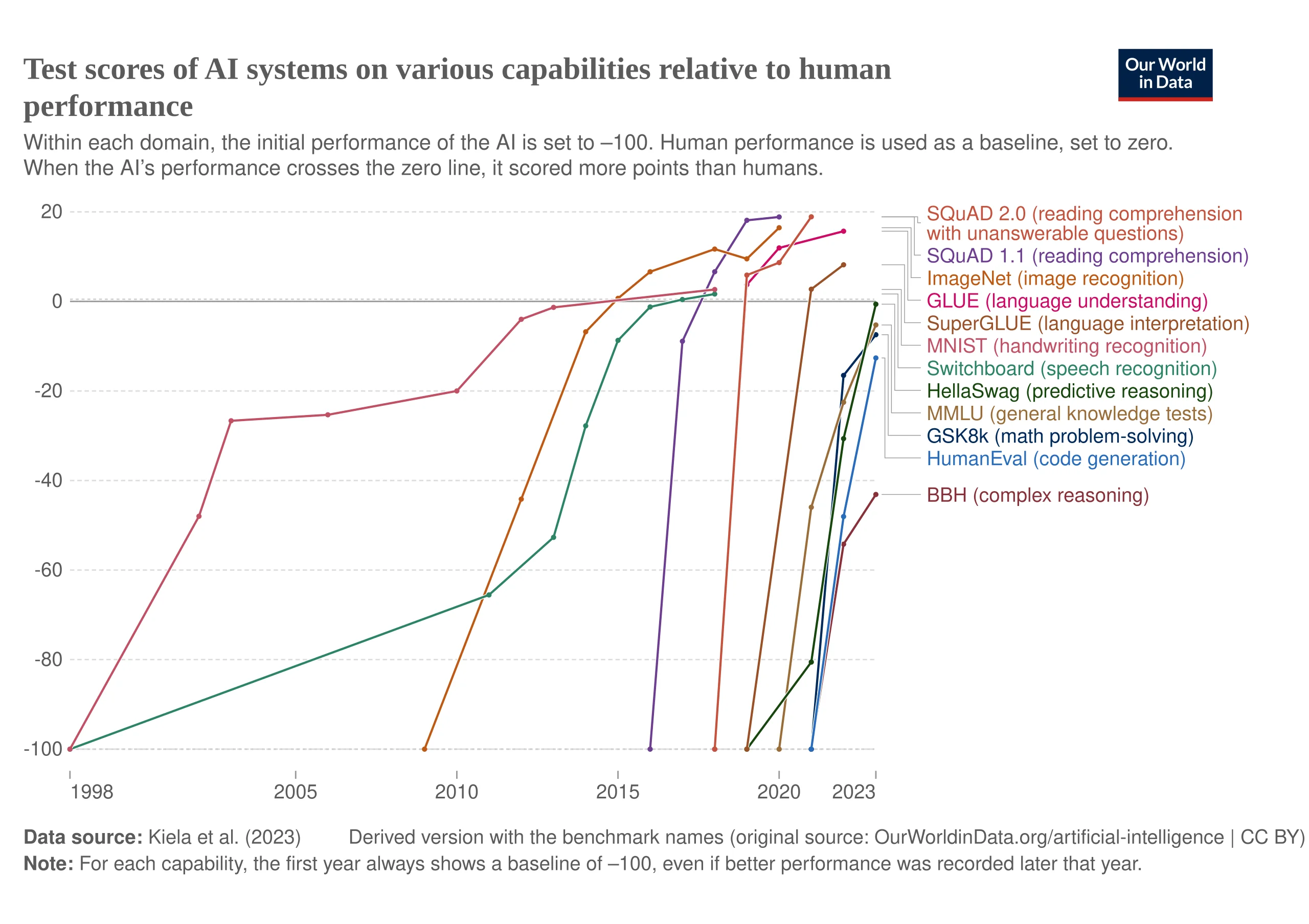 Autonomous agents significantly boost productivity by handling routine tasks, allowing human agents to focus on complex issues