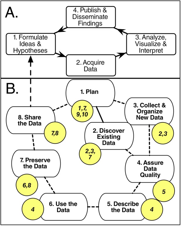 Planning and leveraging data are essential for keeping personalized growth paths aligned with evolving skill demands and company goals