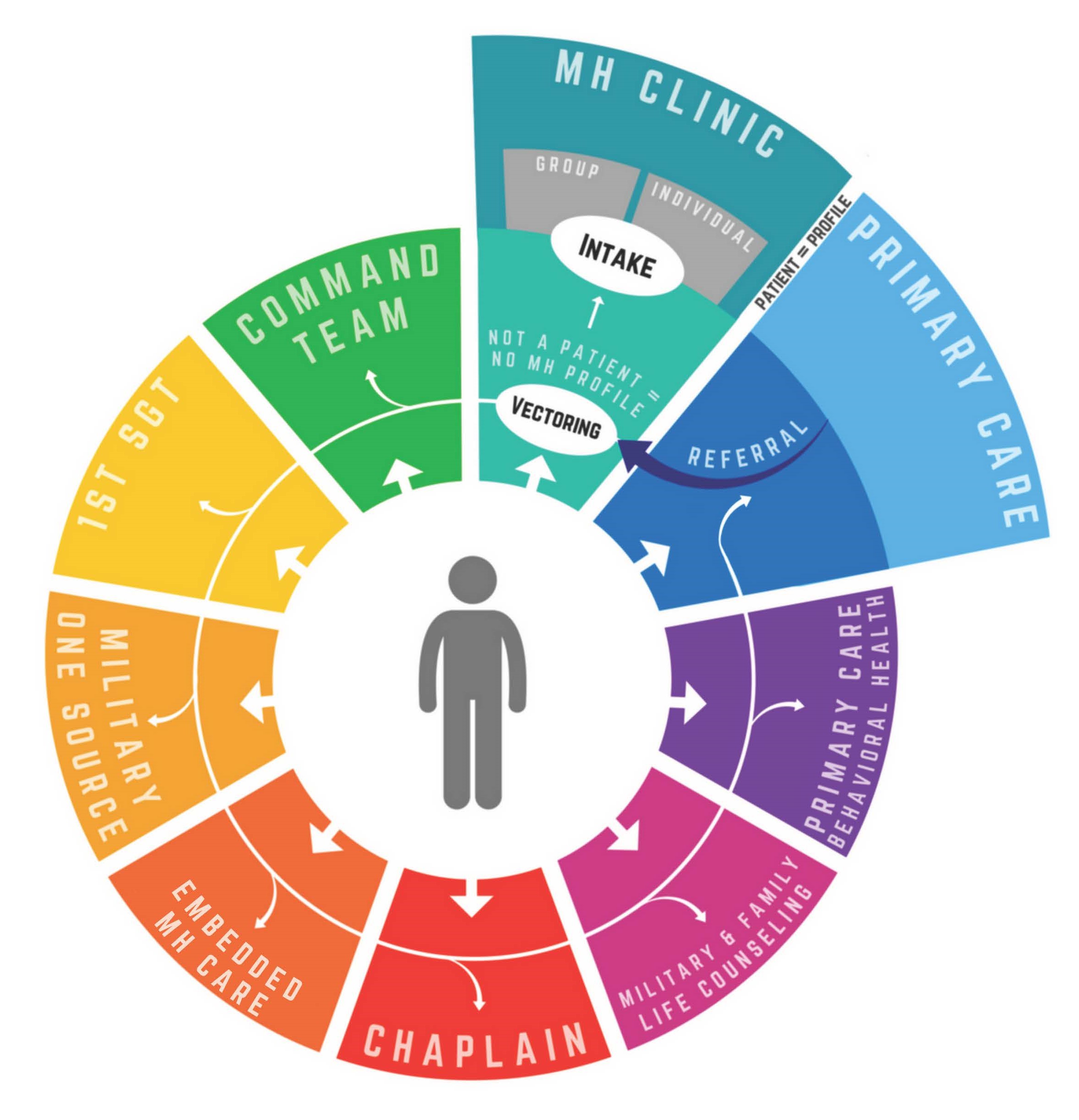 Companies that prioritize mental health create a more engaged and productive workforce by reducing stress and enhancing employee satisfaction