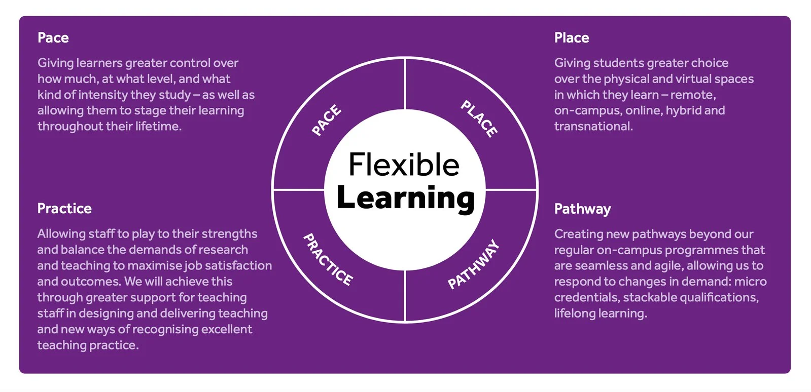 Adaptive learning systems adjust content in real-time to match a learner's pace and performance, providing personalized educational experiences