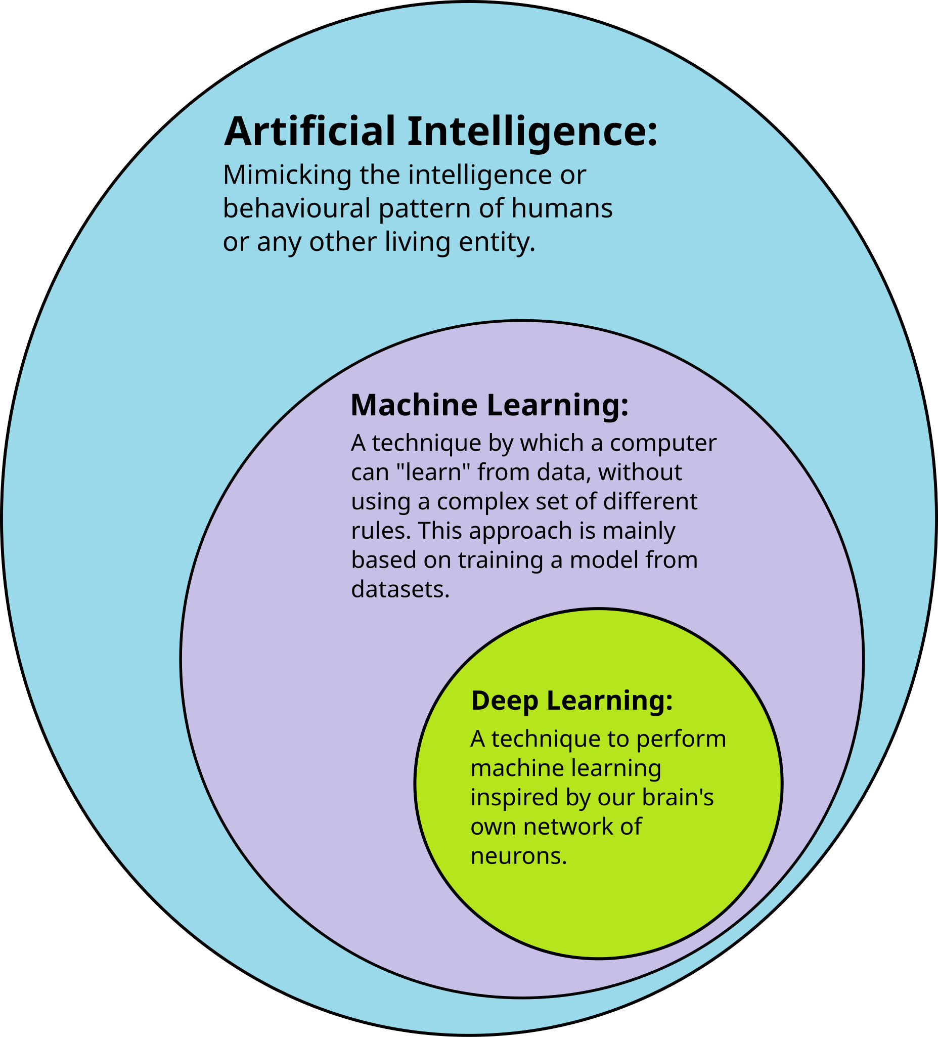 Personalizing training with AI can significantly increase employee retention by fostering a culture of innovation and continuous improvement