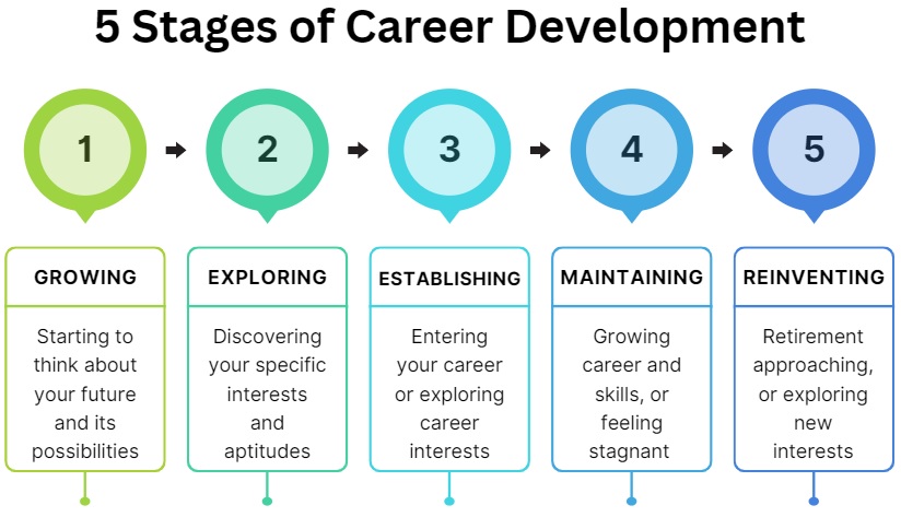 Internal mobility enhances employee satisfaction and retention by providing career advancement opportunities within the company