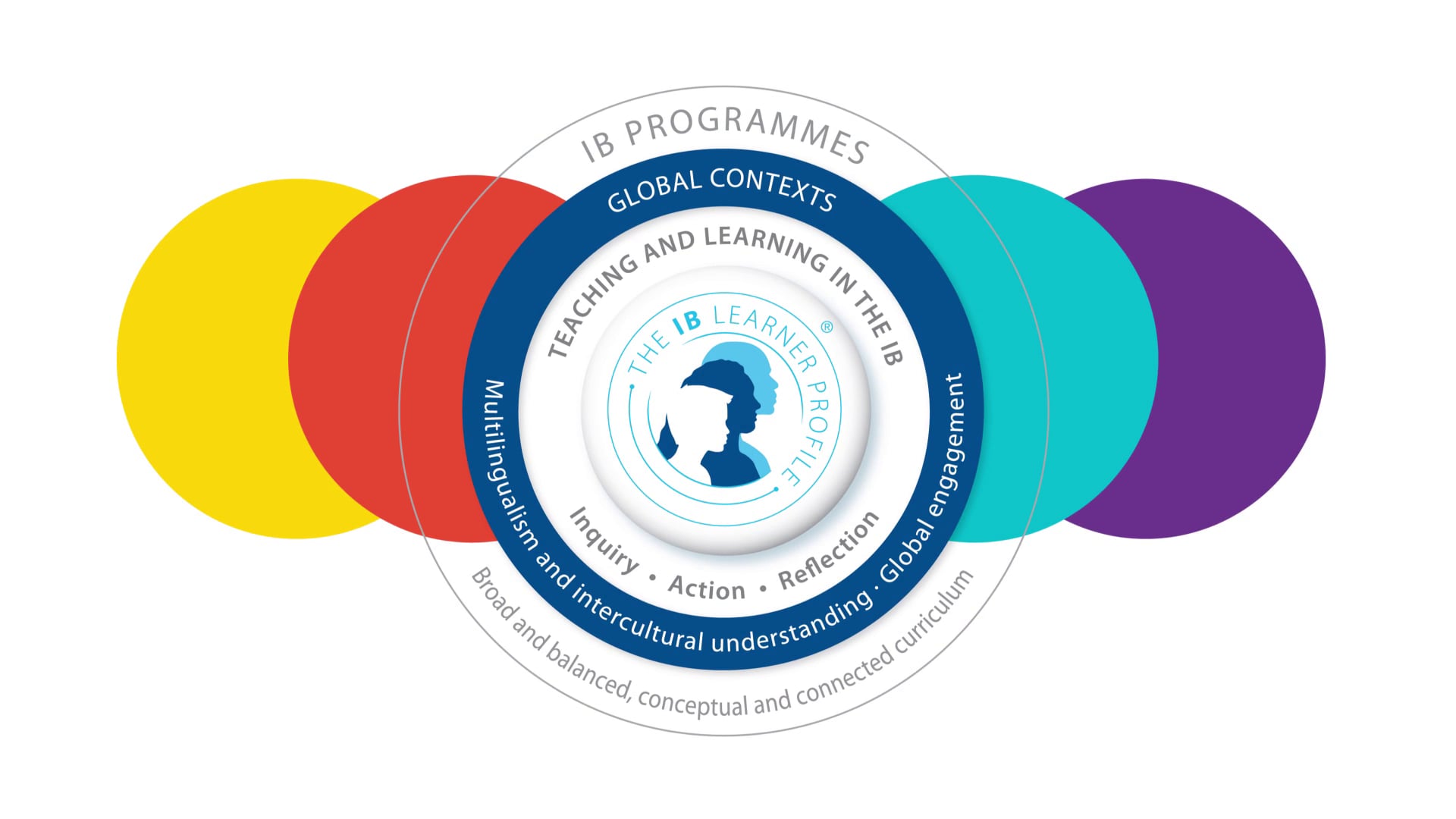 All-hands meetings and tailored development plans enhance transparency and motivate employees by aligning their growth with company objectives