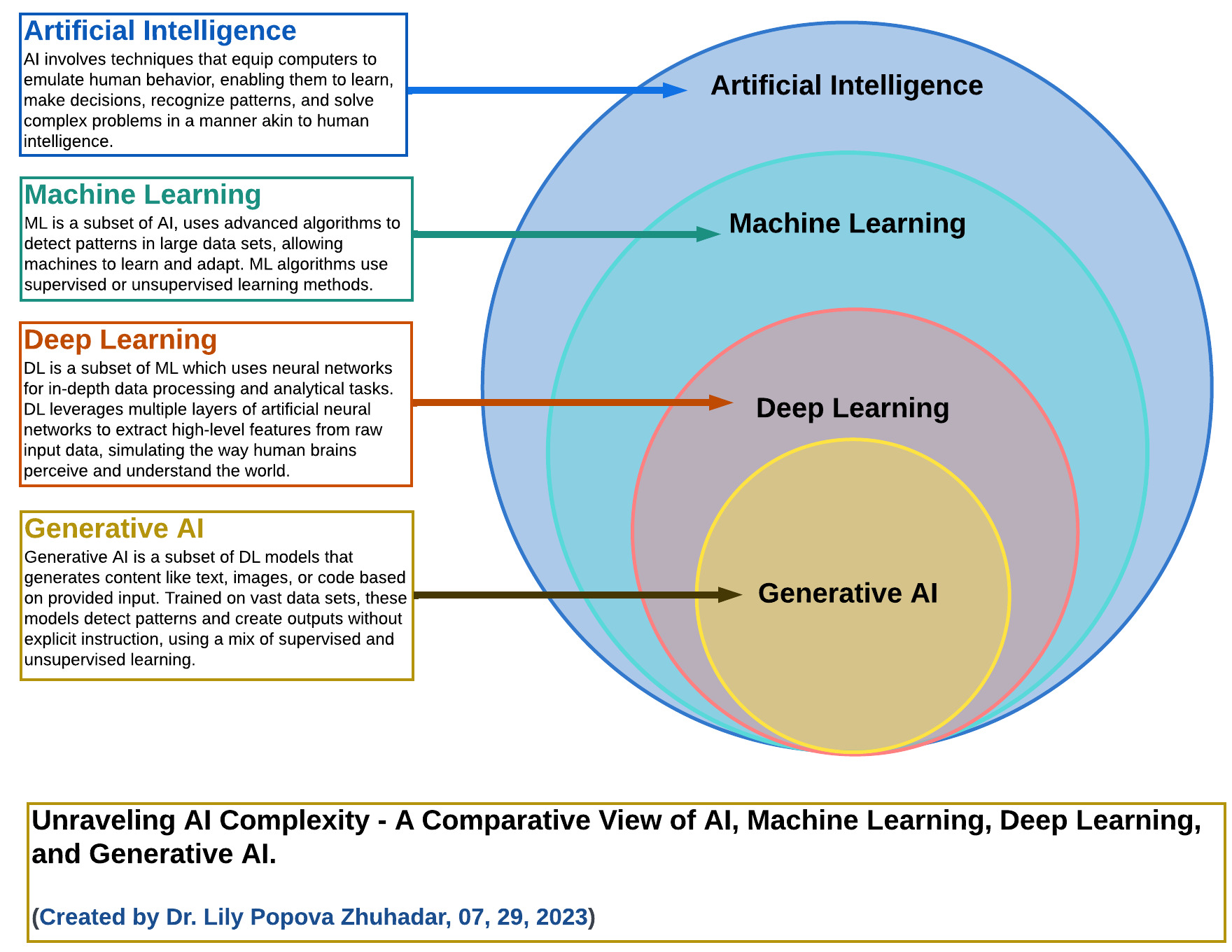 AI