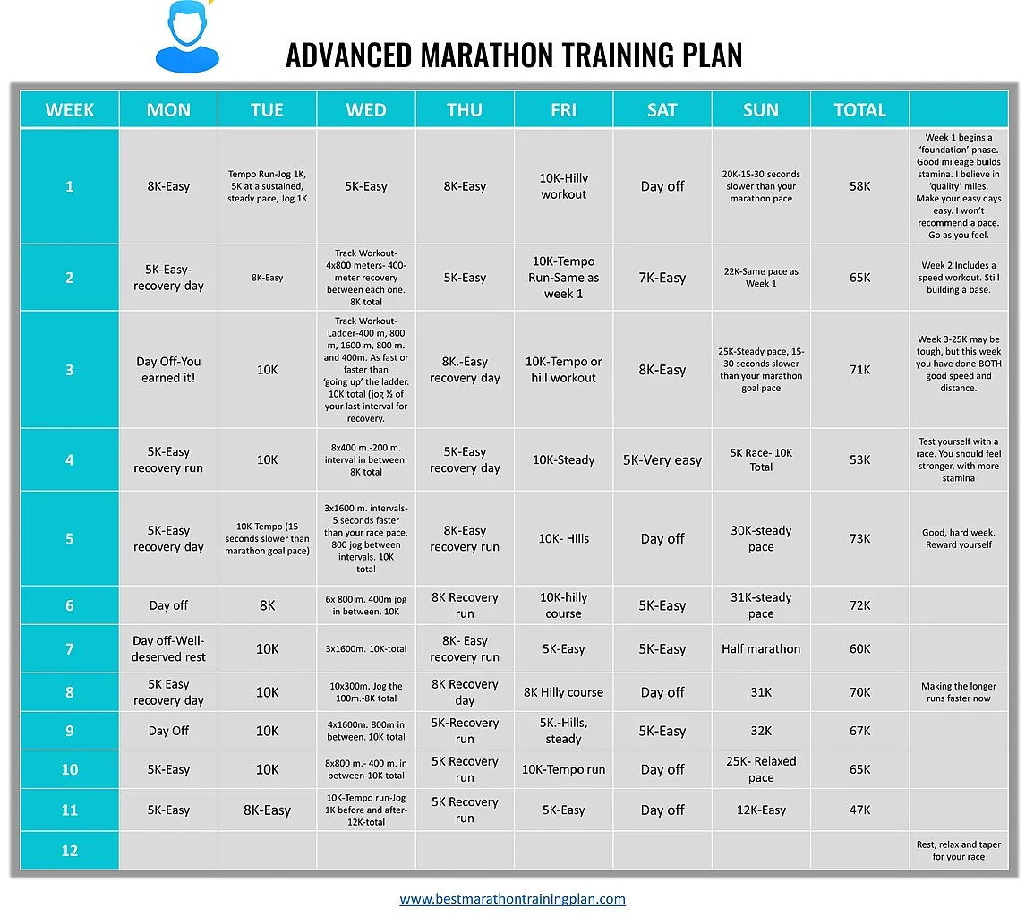Hacer preguntas sobre formación, experiencia, metodología, y herramientas de adaptación es clave para evaluar si un coach es adecuado para ti