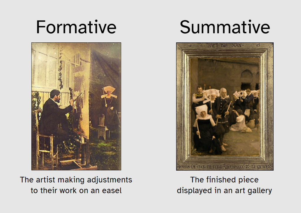 Formative assessments are ongoing tools for growth, while summative assessments evaluate final learning outcomes