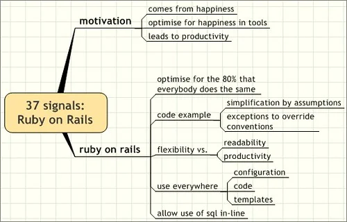 La motivación incrementa la productividad y fomenta la creatividad, facilitando la generación de ideas y la resolución de problemas