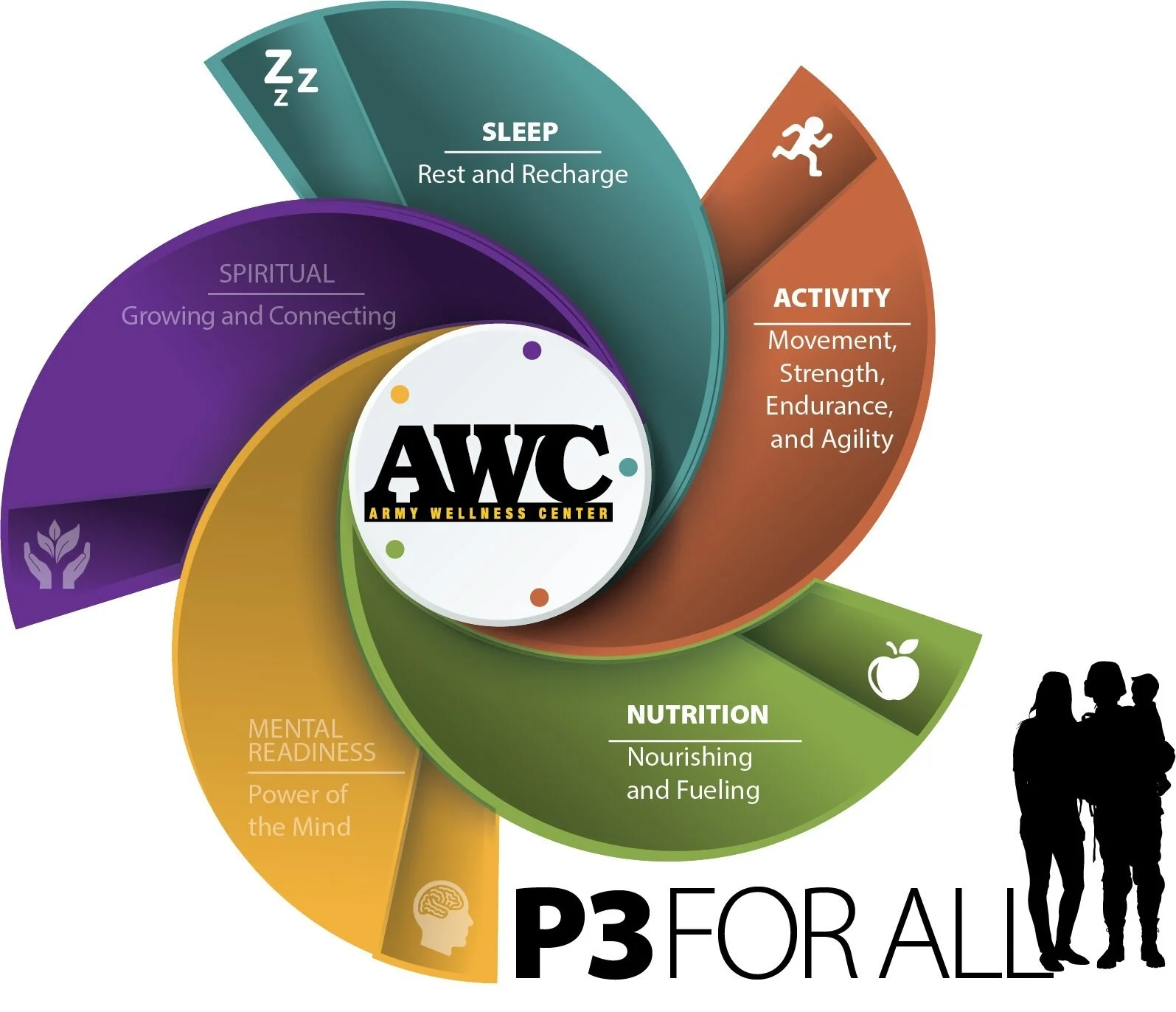 Enhancing sleep quality, improving nutrition, and regular exercise are also key strategies for stress reduction