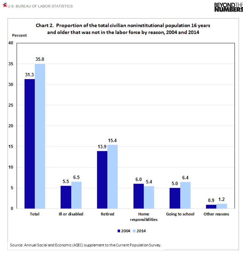 AI analyzes workforce data to predict skill gaps, aiding companies in proactive planning for reskilling and upskilling