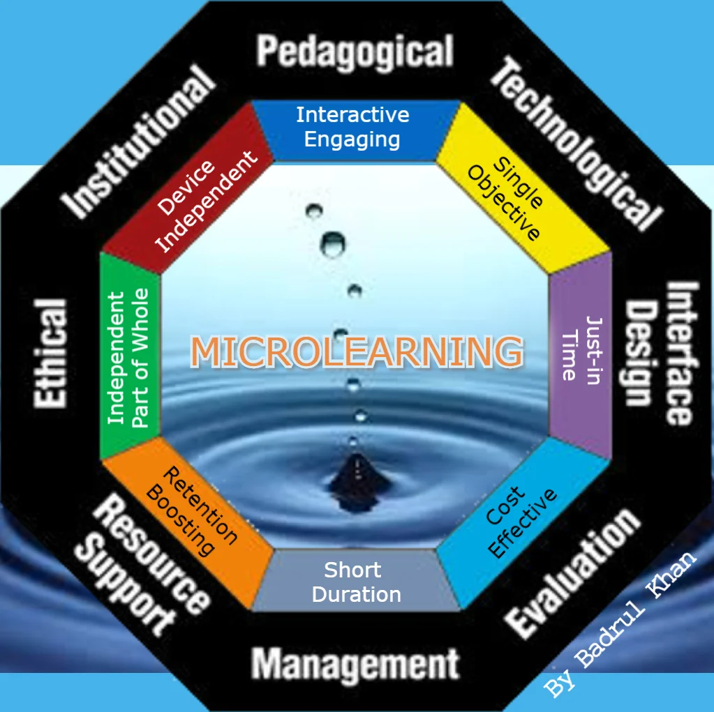 This section introduces microlearning as a convenient educational approach that utilizes small time slots for learning, typically lasting 1-10 minutes, making it ideal for busy individuals