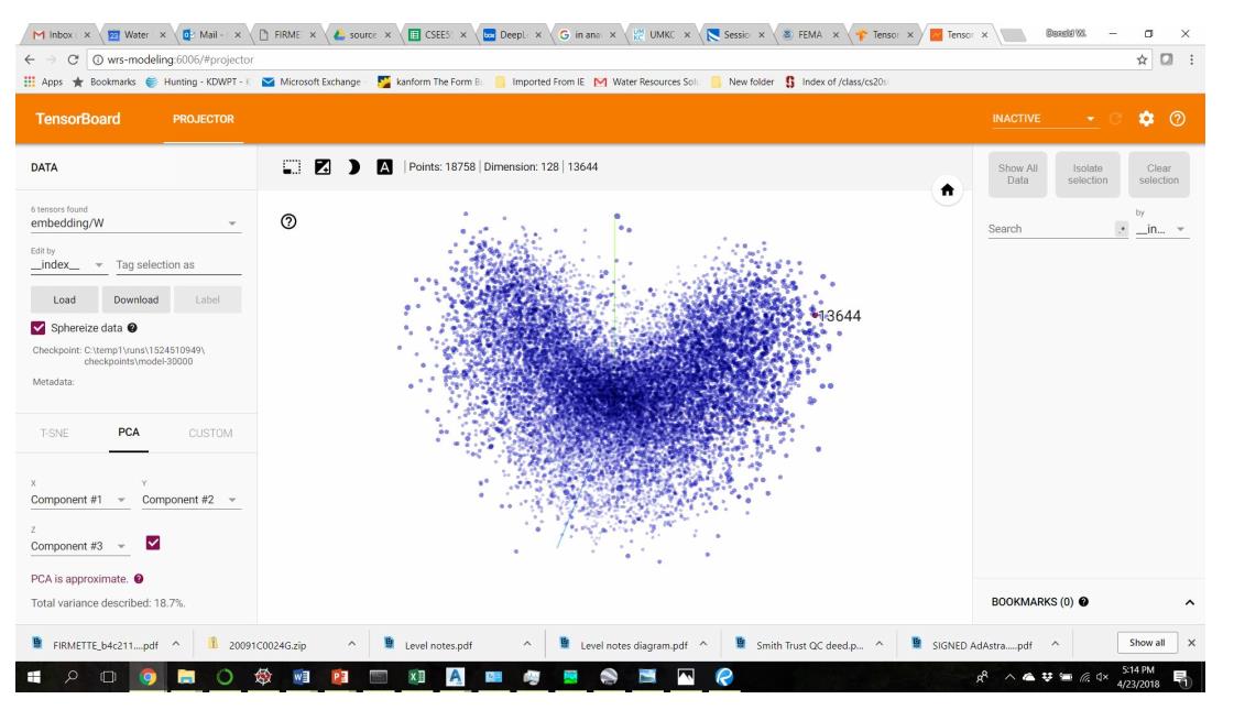 TensorBoard bietet umfassende Tools zur Visualisierung und Fehlersuche, die helfen, Modelle effizient zu analysieren und zu optimieren