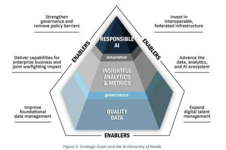 The shift from generative to cognitive AI signifies a move towards data-driven decision-making in communications, emphasizing the need for oversight and accountability