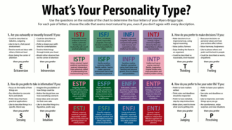 MBTI