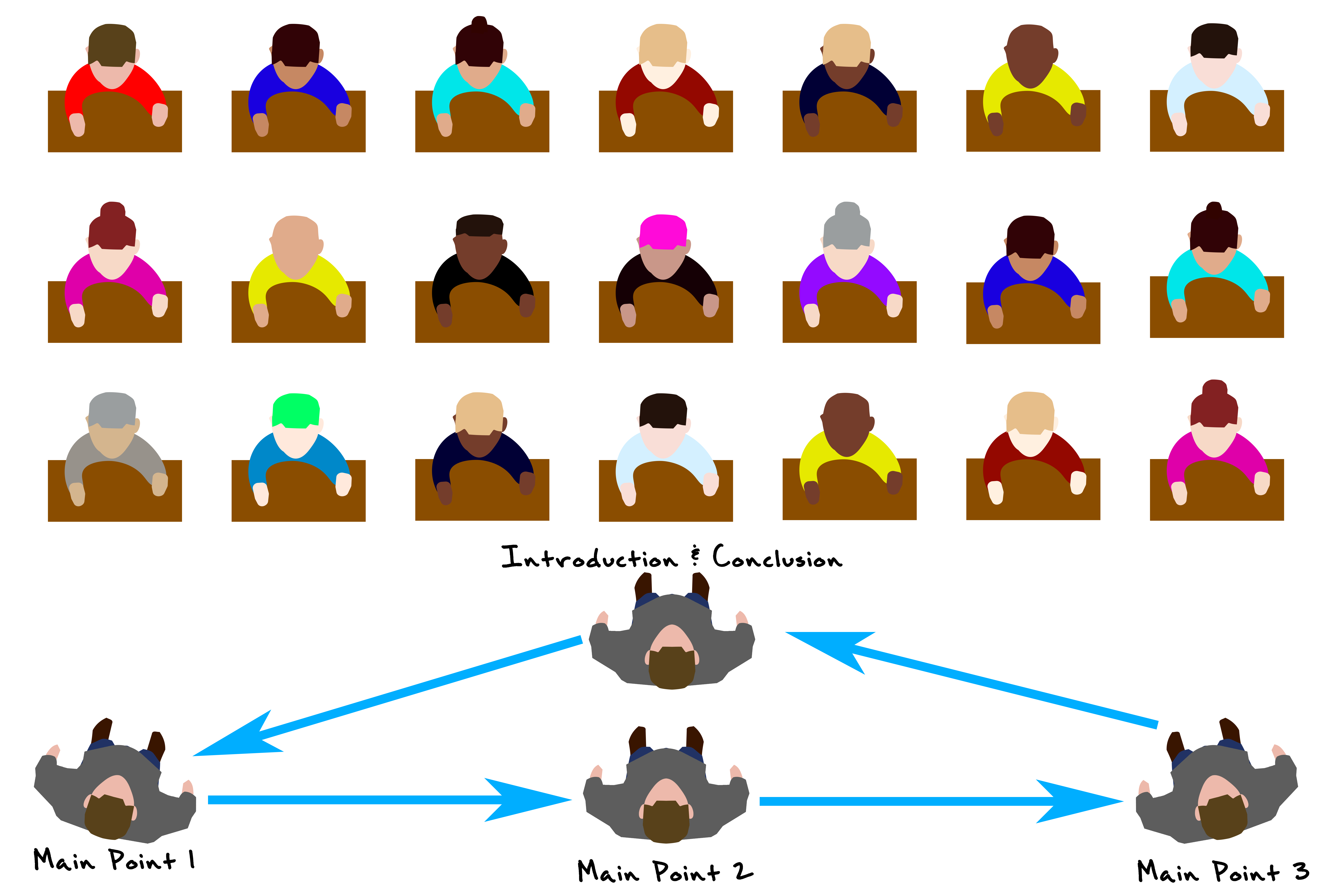 The 'swish pattern' helps speakers overcome stage fright by boosting confidence through visualization techniques