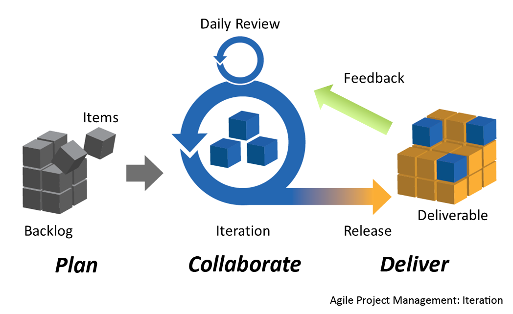 Agile und situative Führungsmodelle sind entscheidend für Unternehmen, um sich in dynamischen Umgebungen effektiv anzupassen