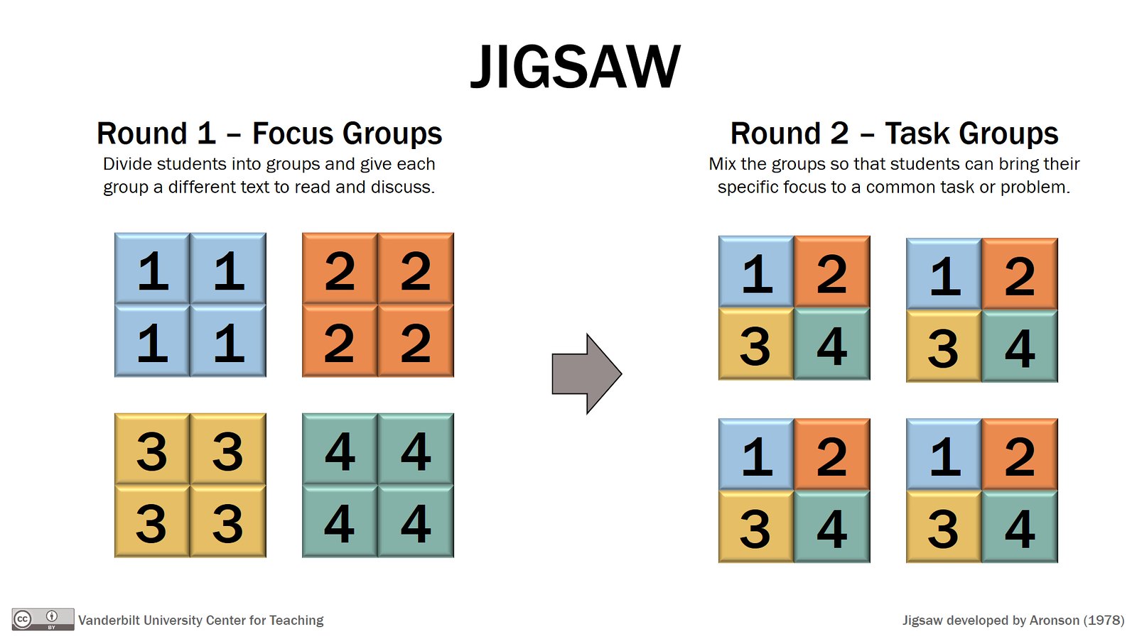 Teachers shifting to guides in personalized learning settings focus on student independence and motivation by fostering self-awareness and assessment design